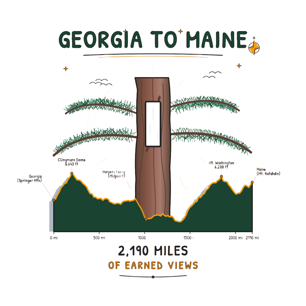 Appalachian Trail Thru-Hike