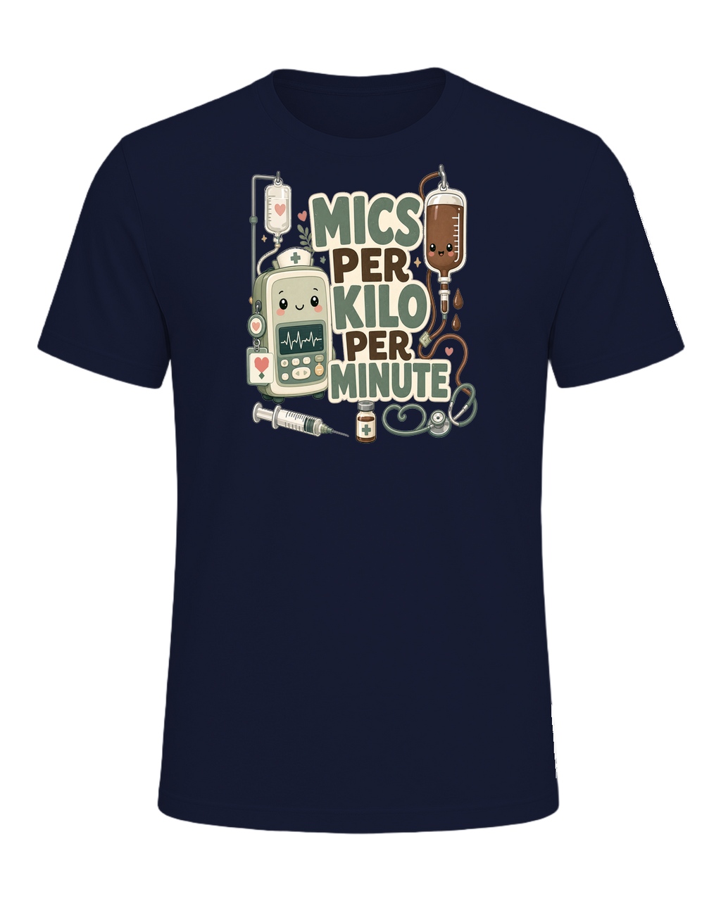 MICS PER KILO PER MINUTE — Navy