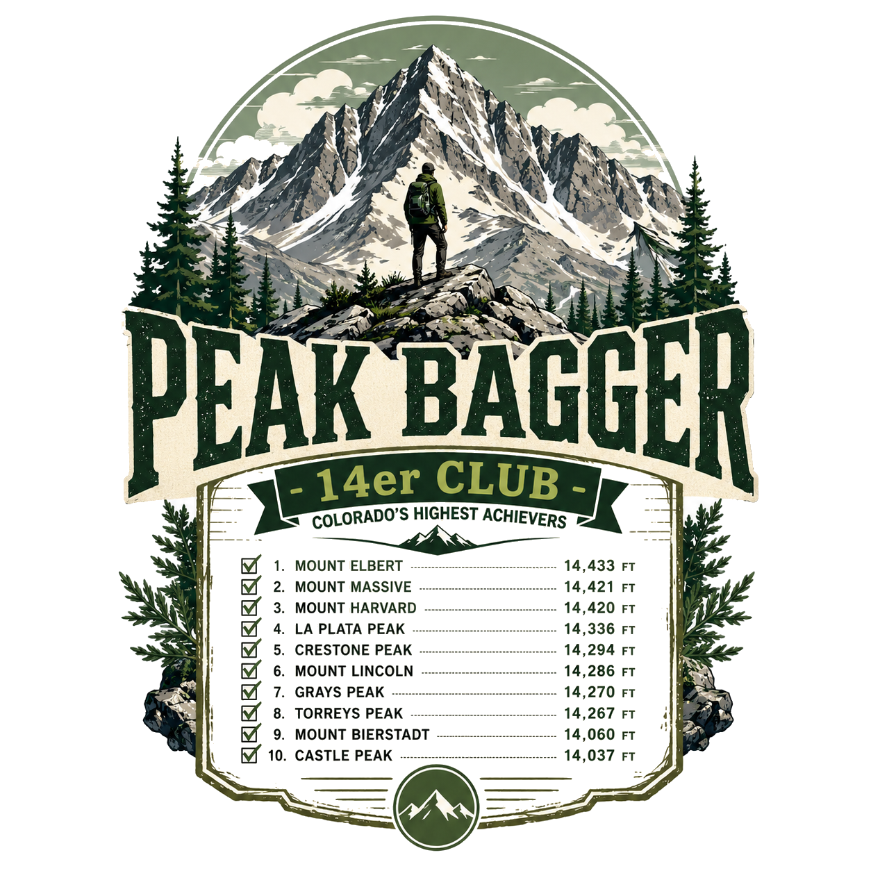 Peak Bagger