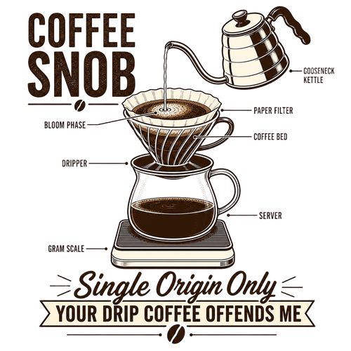 Coffee Snob