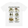 Foraging / Mushroom Hunter